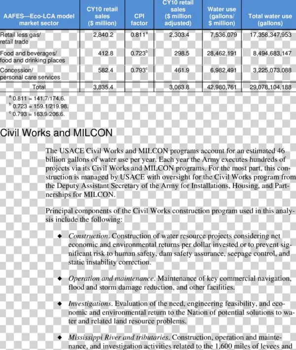 Aafes Water Bootprint Calculation Summary - 願景 使命 目標