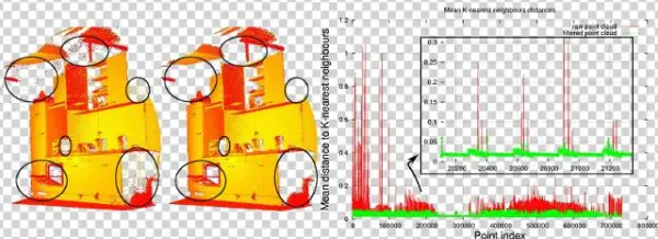 Filters Statistical Noise - Pcl Bilateral Filter Example