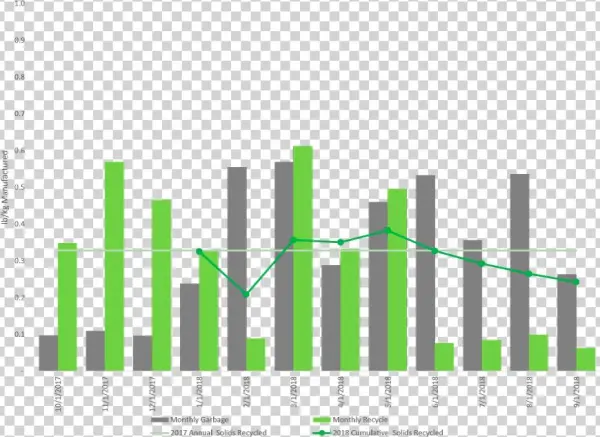 Monthly Solid Waste Stream Garbage Icon Png - Mineral