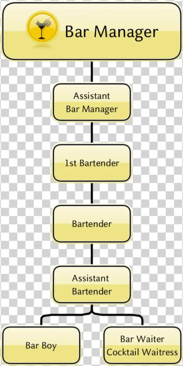 Organigramma - Smartphone