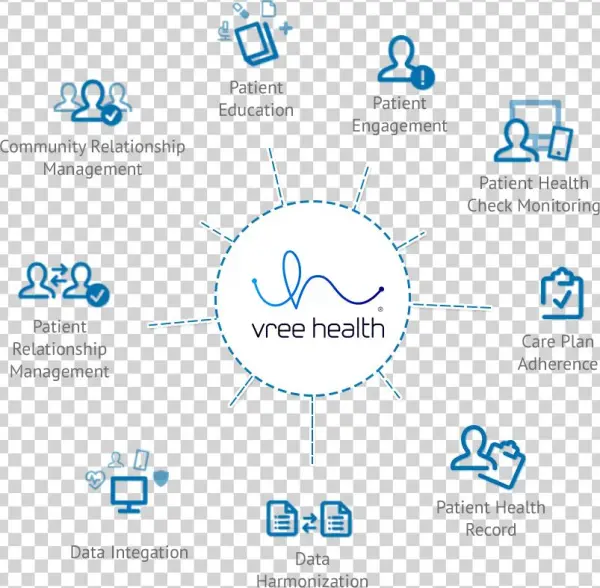 Patient Safe Solutions