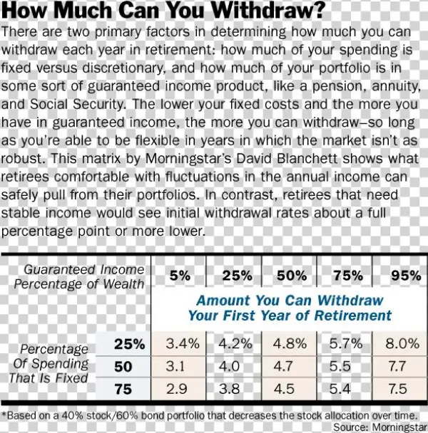 Rethinking Retirement Rules - Retirement
