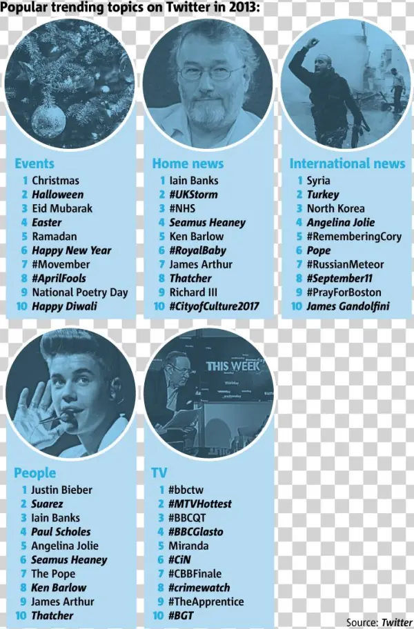 Sky Has Confirmed - Poster