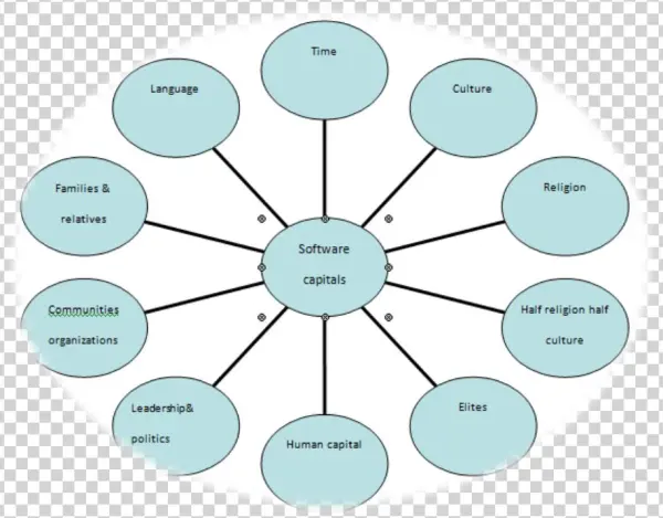 Software Capitals - Circle