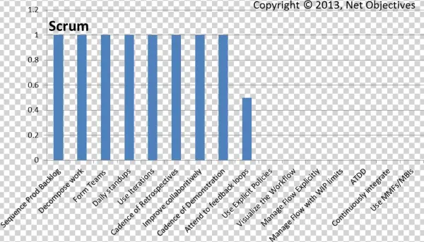Spectrum Scrum - Basalt Fiber Embodied Energy