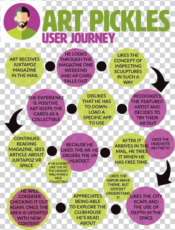 To The Top - Portable Network Graphics