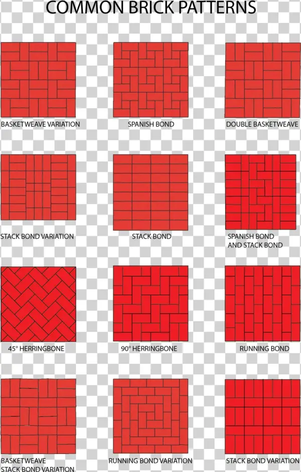 Common Brick Patterns