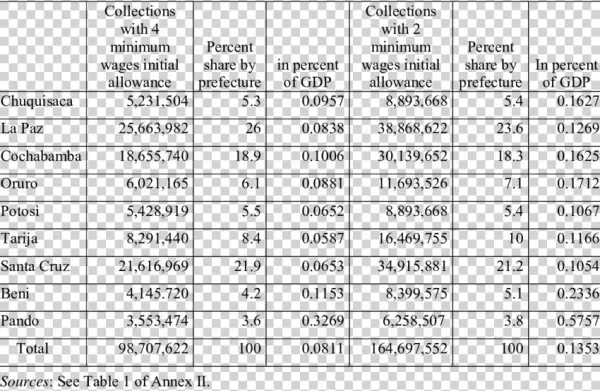 Estimates Of A Departmental Piggyback Tax On The National - Number