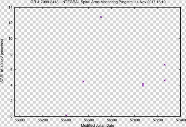 Igr J17099 2418 Isgri Lc 18 40 - Roc Matlab