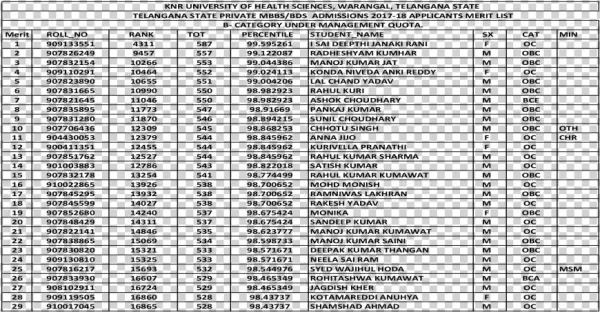 Knr University Of Health Sciences, Warangal, 42 900408174 - Document