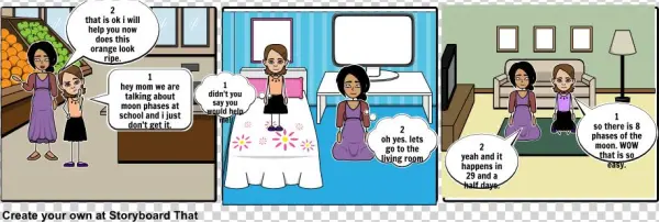 Moon Phases - Cartoon