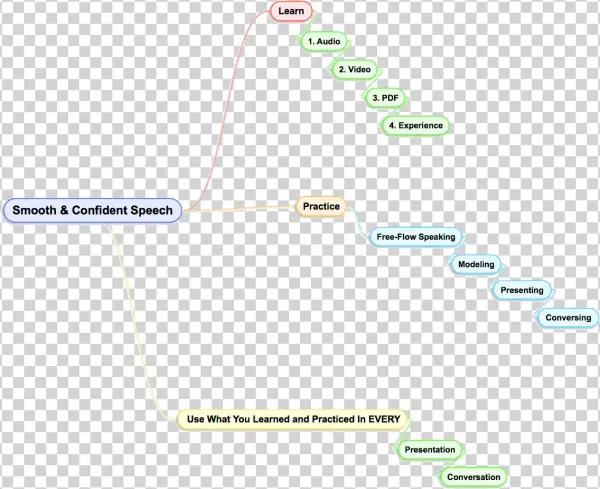 Smooth Confident Speech Map Png - Map