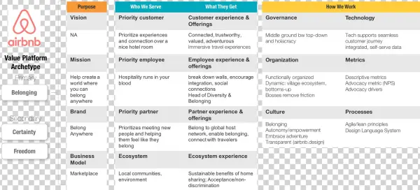 Value Platform Example