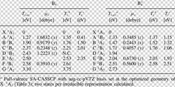 Vertical And Adiabatic (t E ) Excitation Energies And - Number