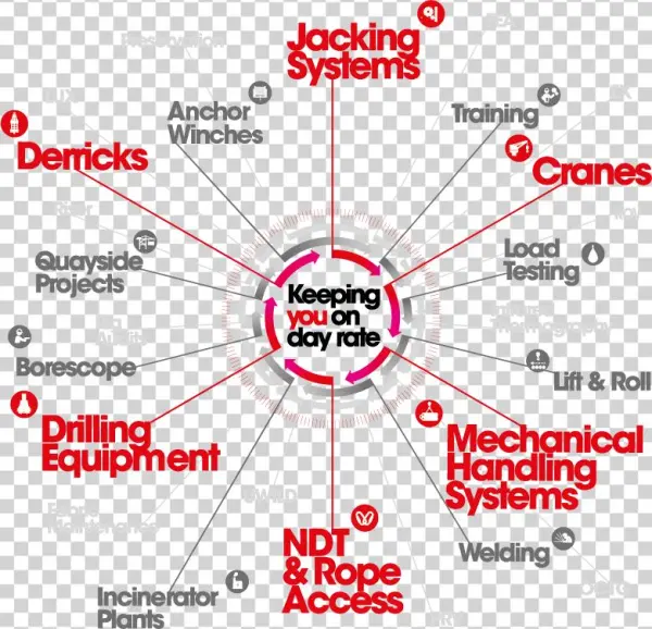 Core Cap A3 30 Wit - Portable Network Graphics