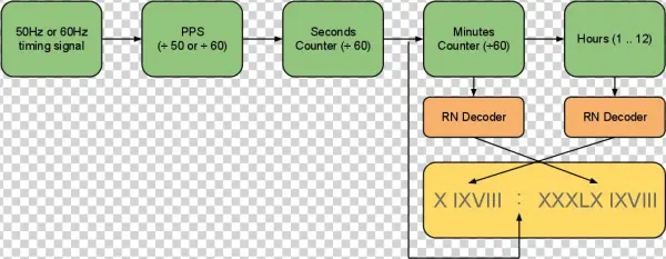 For The Display I Opted To Make The Roman Numeral Letters - Text