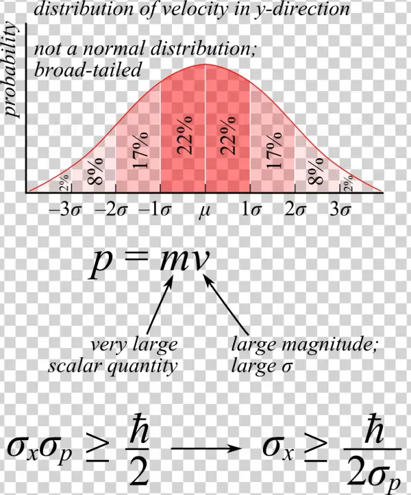 Heisenberg - Science