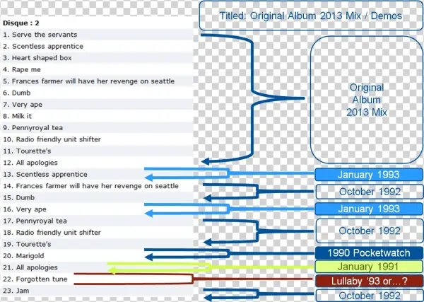 Now You May Notice A Few Oddities Here, Interesting - Nevermind