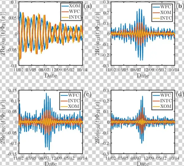Valuations Of Exxon Mobil Corporation , The Wells Fargo - Diagram