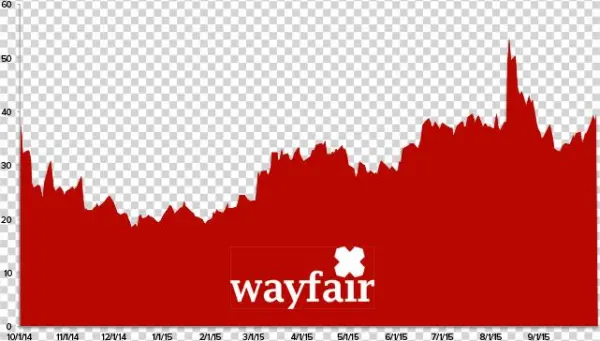 Wayfair