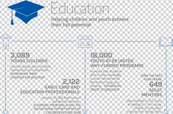 We Impact Lives - Document