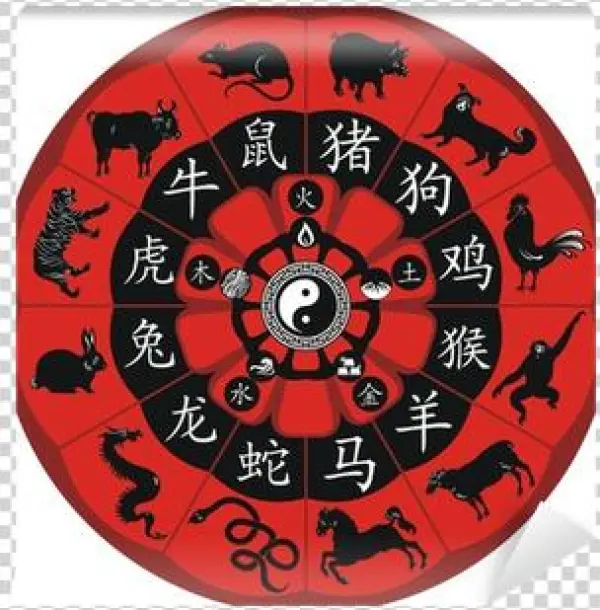 Chinese Zodiac High Resolution