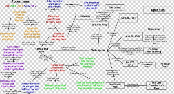 December 21, - Diagram