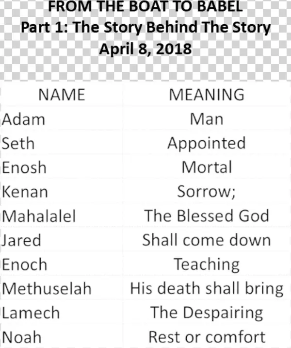 Fbtb Handout 2a - Portable Network Graphics
