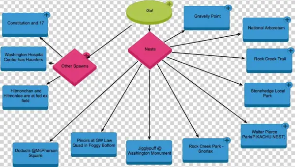 Pokemon Go - Dc - Diagram