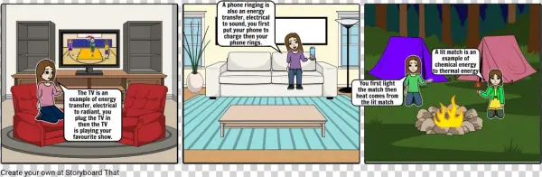 Science Energy Transfer - Cartoon