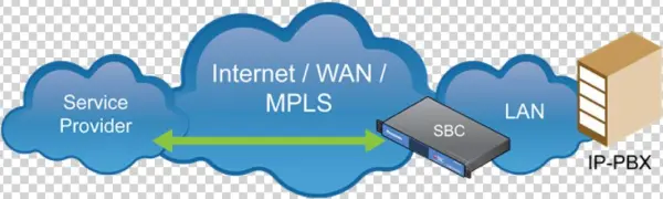 Security Best Practices - Security