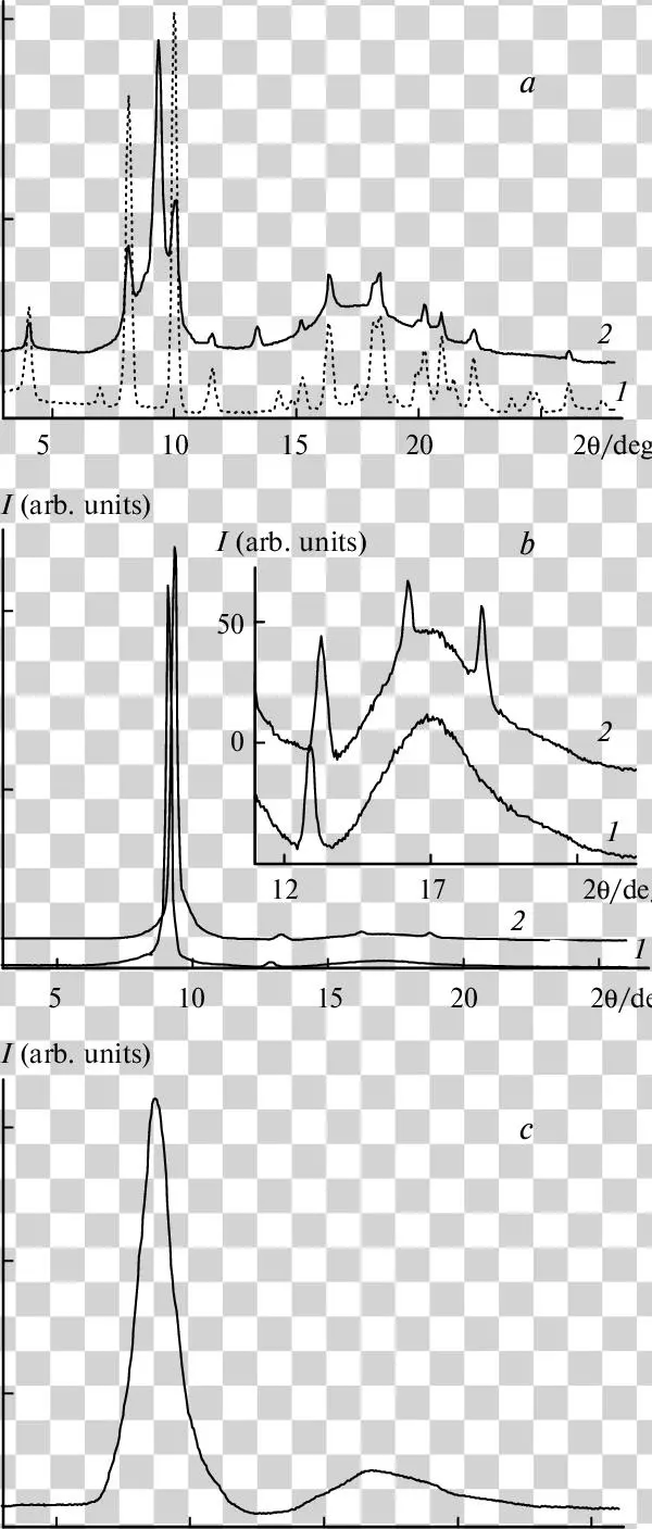 Xxray Diffraction Of The Individual D 4 Ph And Initial - Diagram