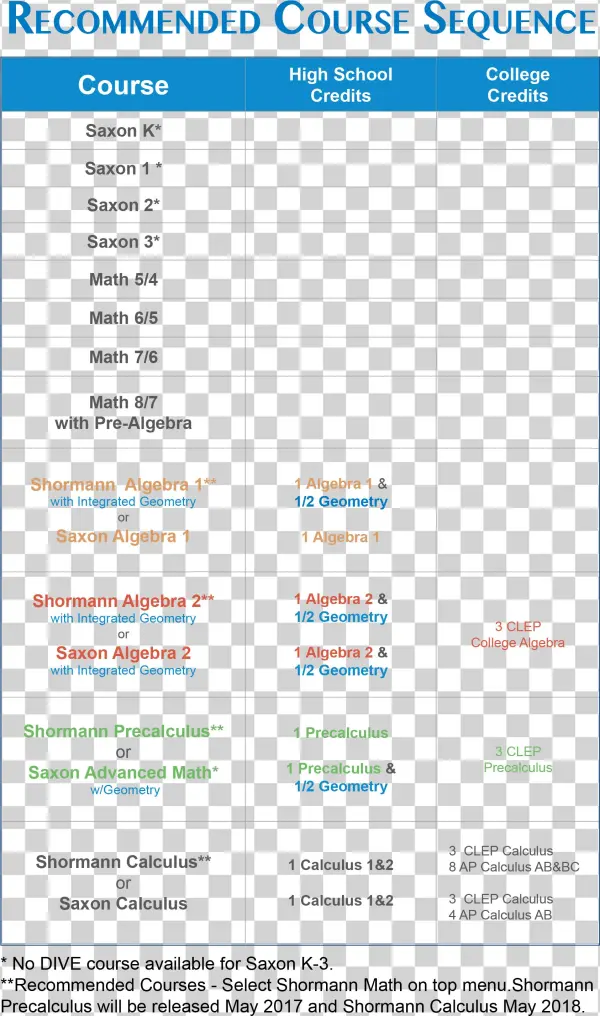2016 Math Course Sequence Updated - Precalculus