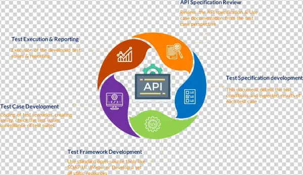 Acceptance - Testing - Portable Network Graphics