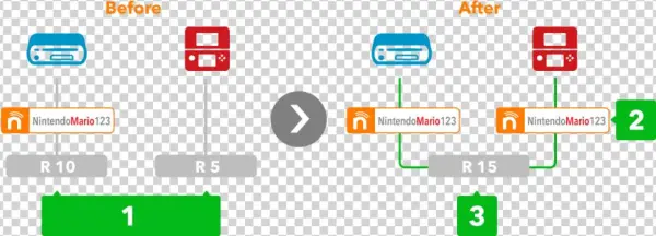 Ci16 3ds Nintendonetworkid Illustration2 Enza - Nintendo Network 3ds