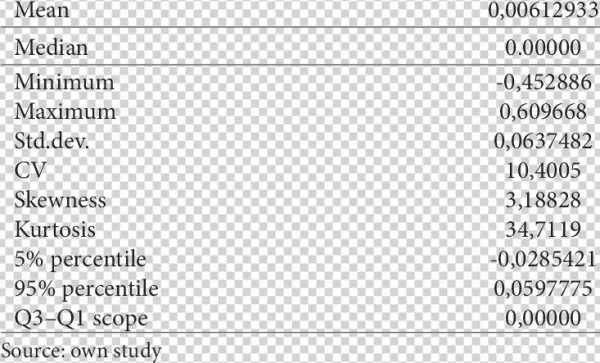 Description Statistics For The Goodwill To Assets Ratio - Keirsey Temperament Sorter Ii