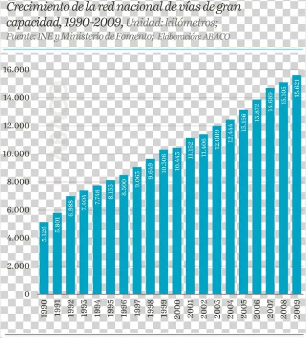 La Accesibilidad Del Transporte Por Carretera - Health Insurance Premium Increases Rate By Year