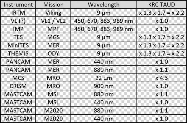 Opacity Table - Number