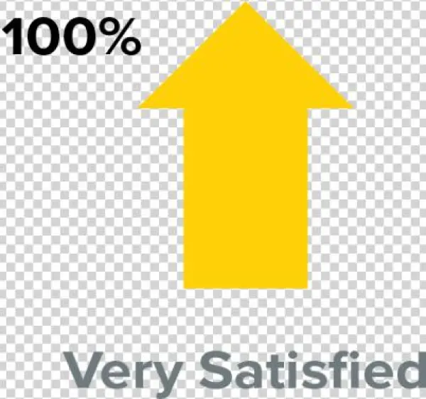 Sutherland Petco Case Study It Help Desk Result - Sign