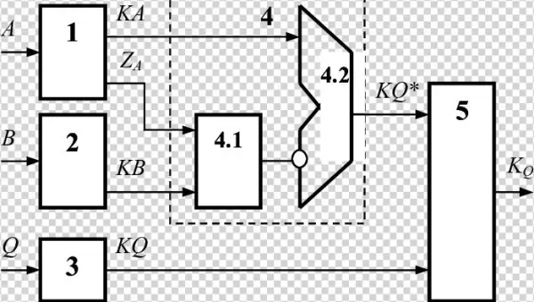 The Error Detection Scheme Of Divider - Diagram