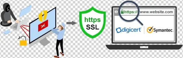 Why Symantec Ssl Certificates - Thawte