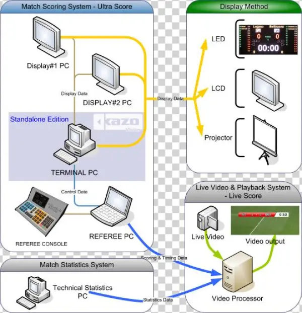 62 Indoor Basketball Led Video Cube Screen, P7 - System