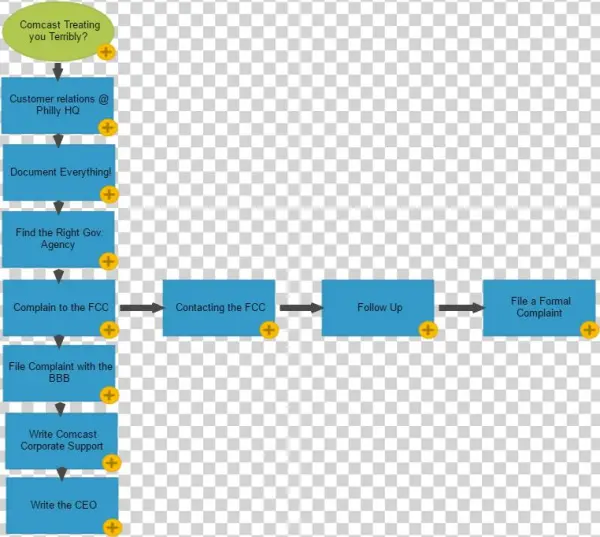 Comcast Treating You Terribly - Diagram