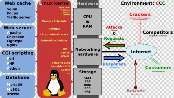 Lamp Software Bundle - Lamp Software