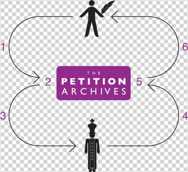 Petitionprocessdiagram - Silhouette