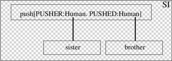 Situational Interpretation Of A Sister Pushing Brother - Emmanuelle Arsan