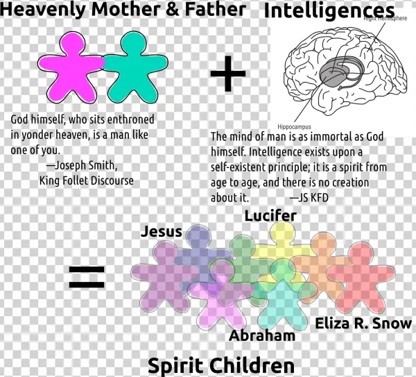 This Free Icons Png Design Of Gingerbread Spirit Birth