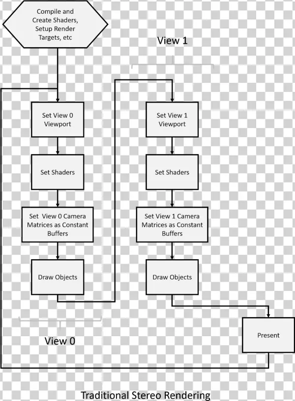 Vrworks Turing Mvr Traditional Pipeline - Blog