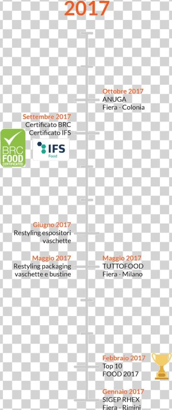 An Armonie Alimentari Srl Product - Ifs Food