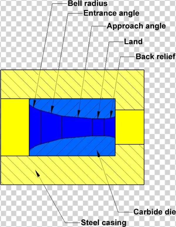 Carbide Wire Drawing Die Diagram - Wire Drawing Dies